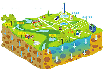 十三五發(fā)力和諧人居 九龍共建海綿城市開發(fā)